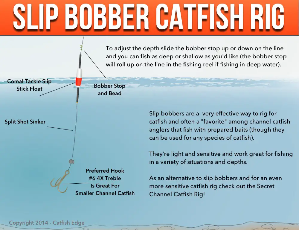 slip-bobber-rig-for-catfish